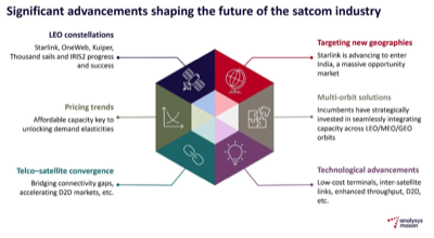 Fig. 5. Key future drivers of satcom industry 
